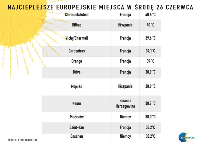 Самые теплые места Европы 26 июня (для wetteronline.de)